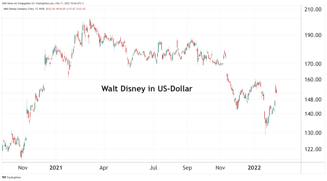 Walt Disney Co.
