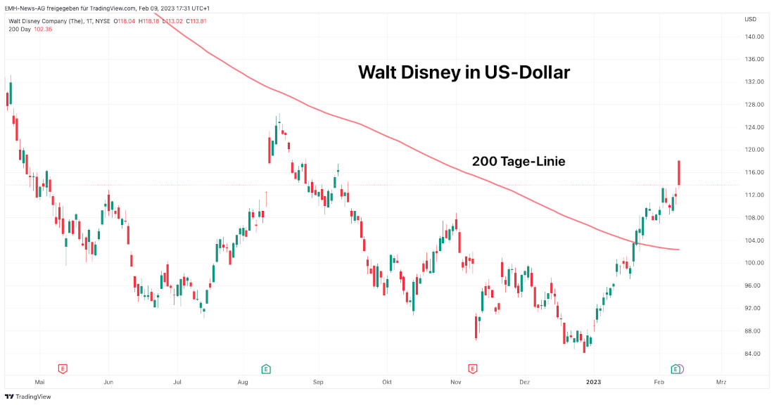 Walt Disney