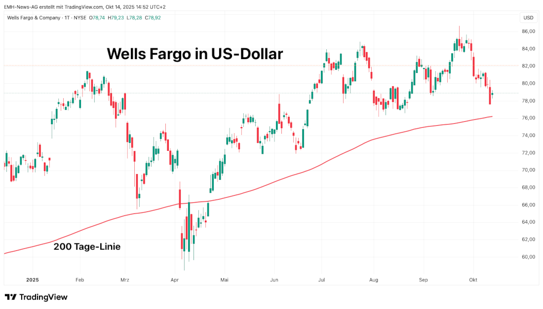 Wells Fargo & Company