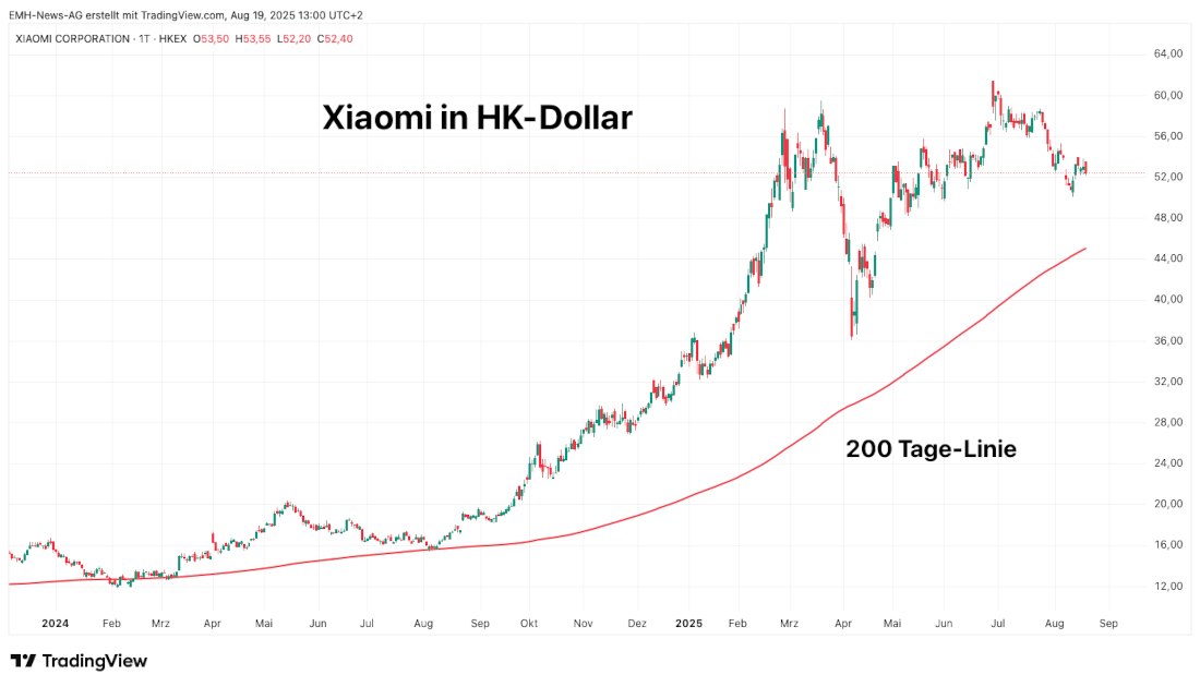 Xiaomi Corp. 