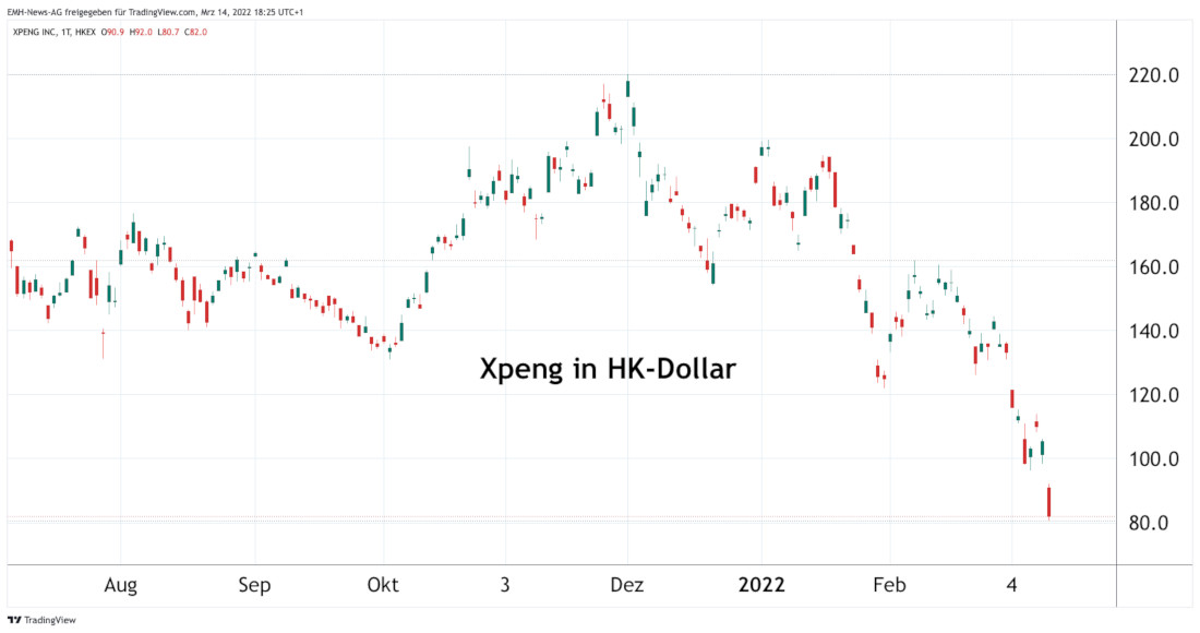 Xpeng Inc.